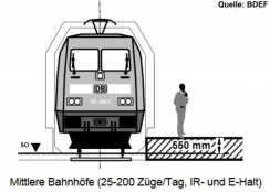 Bahnsteigkanten 550 mm über SO