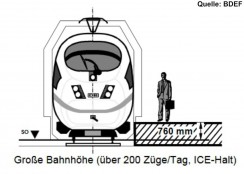 Bahnsteigkanten 760 mm über SO