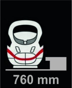 Bahnsteigkanten 760 mm über SO