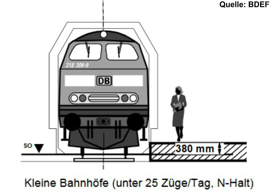 Bahnsteigkanten 380 mm über SO