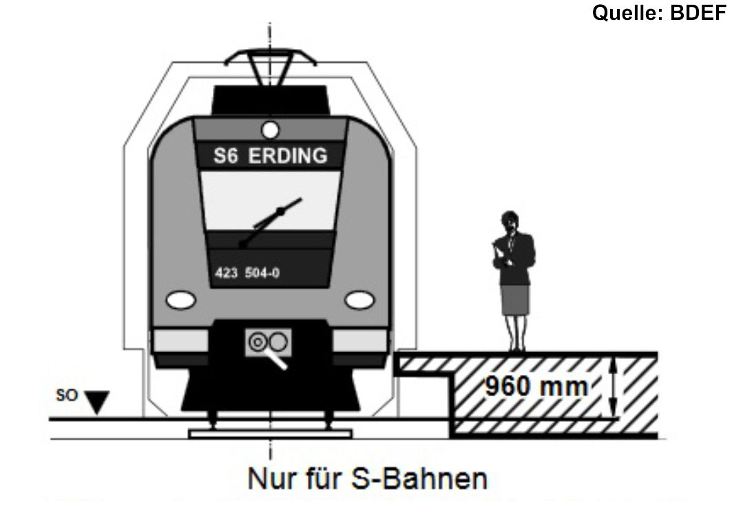 Bahnsteigkanten 960 mm über SO