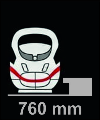 Bahnsteigkanten 760 mm über SO
