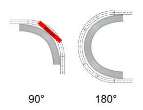 75,2 mm Kurvenbahnsteig Übergang links